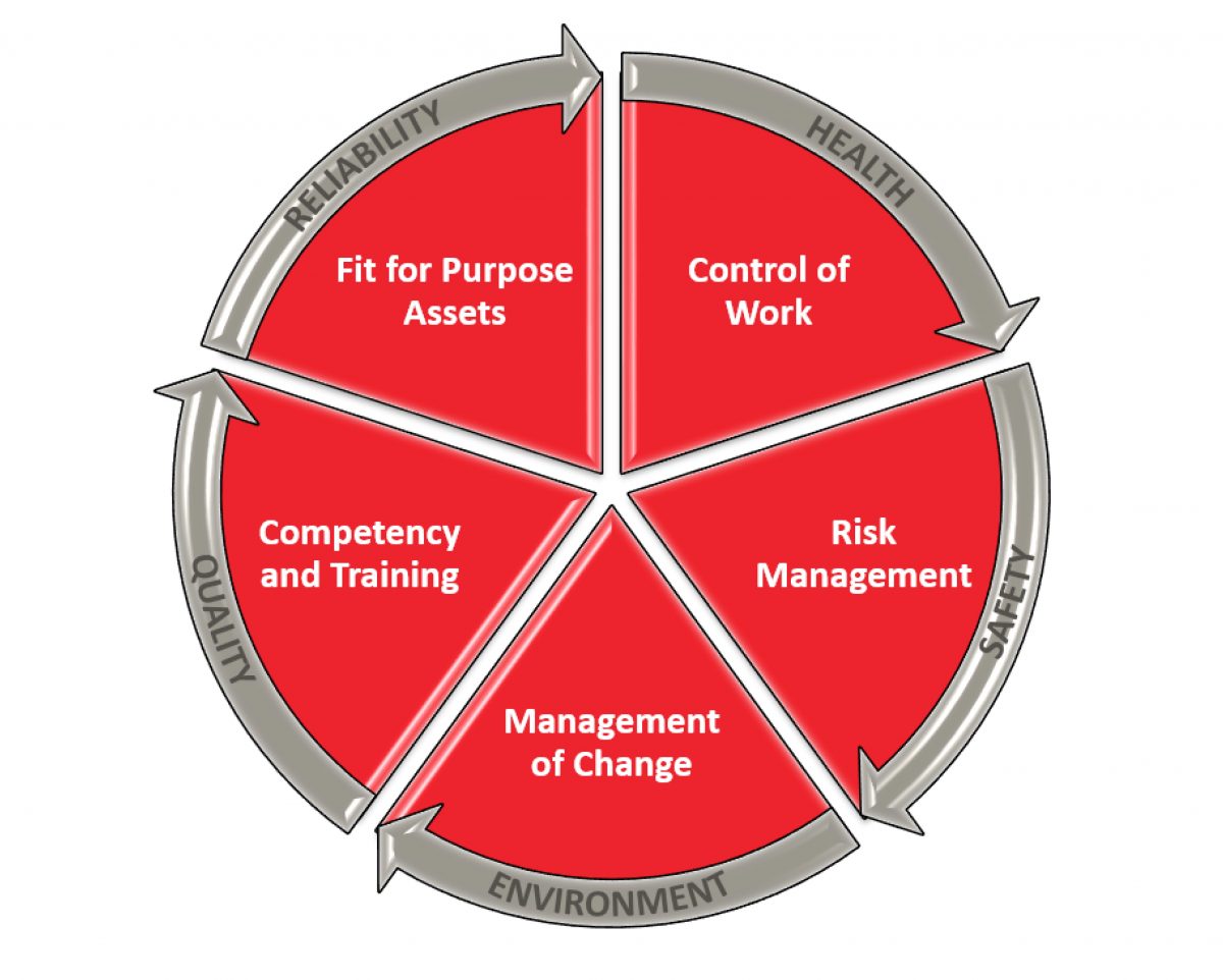 Paradigm Group In Focus Safety Paragraph